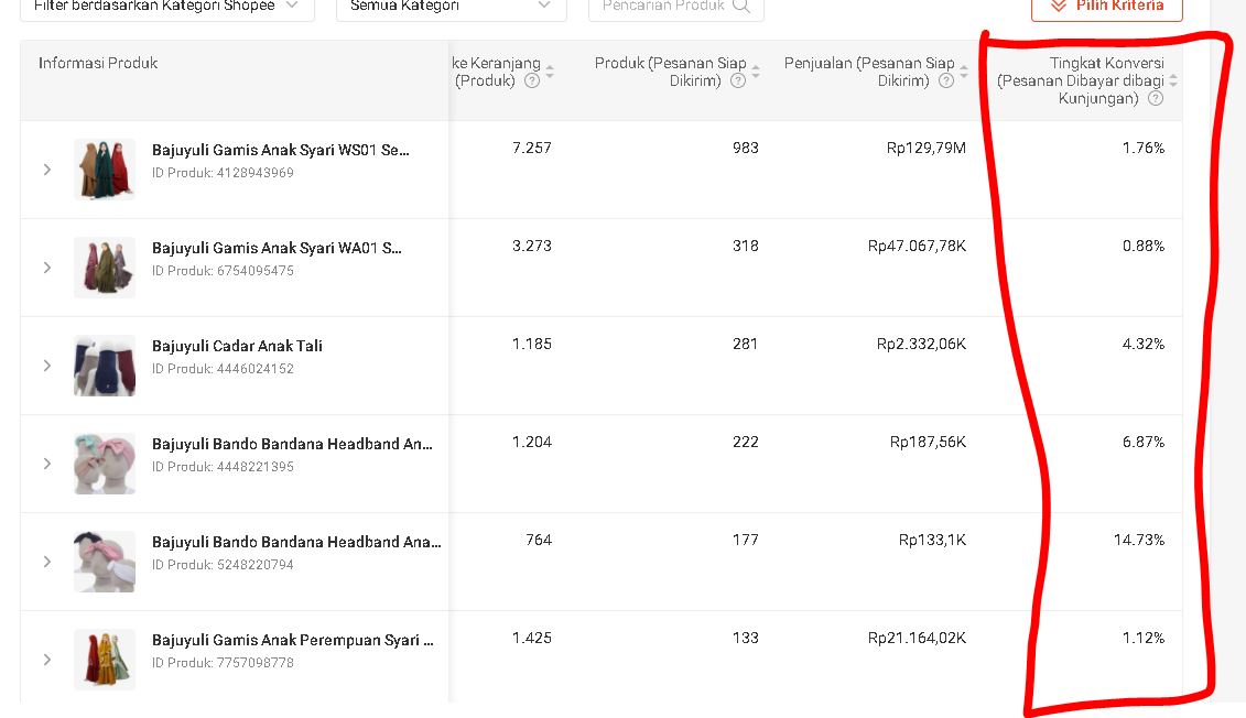 Cara Menghitung Biaya Per Klik Shopee Iklanku Garoblogz Ghani Rozaqi On The Blog