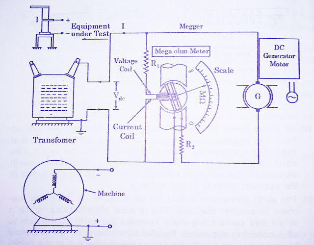 How to measure insulation resistance or earth resistance by Megger ? Electrical & Electronics
