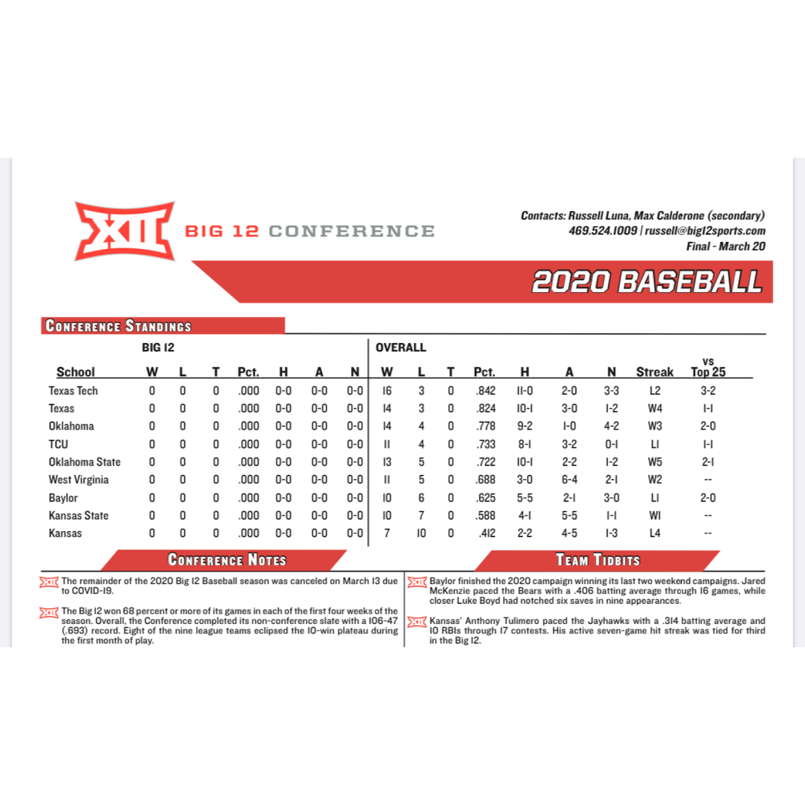 SHORT STOP FOR NCAA BASEBALL BLOG
