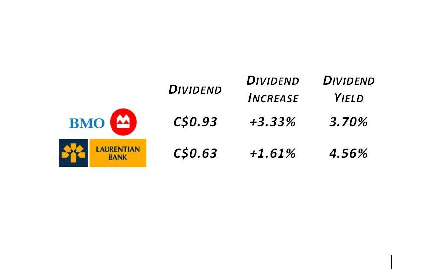 Canadian stock dividend increases (Dec 04 Dec 08)