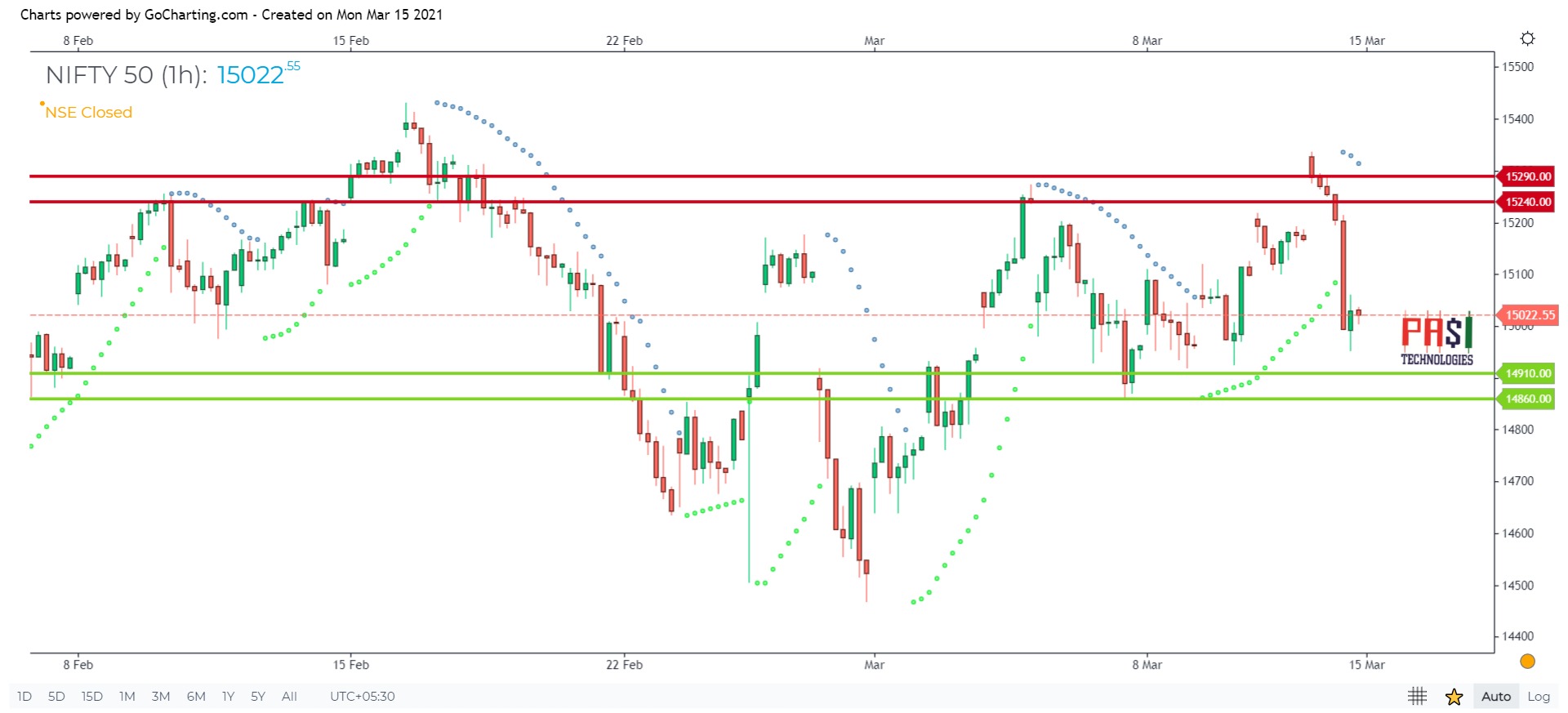 usdinr moneycontrol usdinr moneycontrol