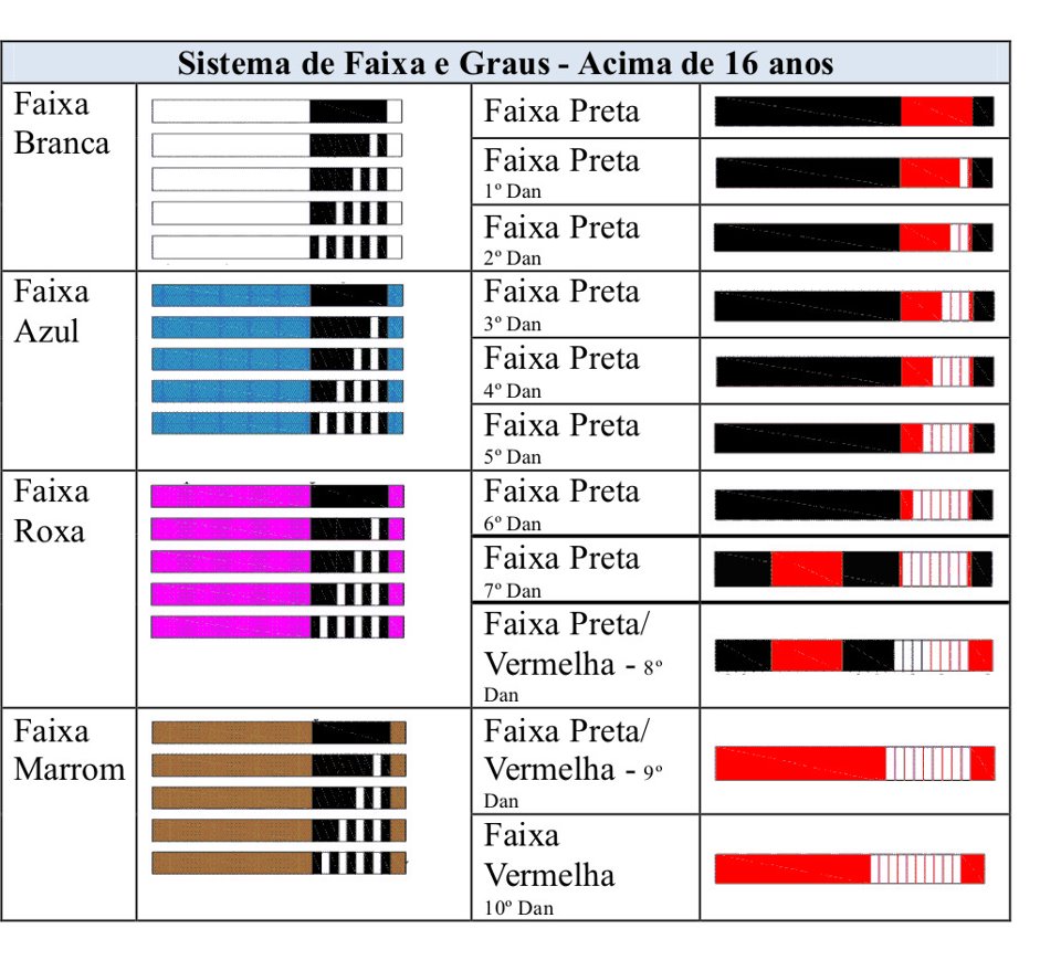 Pimenta Team JiuJitsu Sistemas de Faixas No JiuJitsu Pimenta Team JiuJitsu Sistemas de Faixas No JiuJitsu