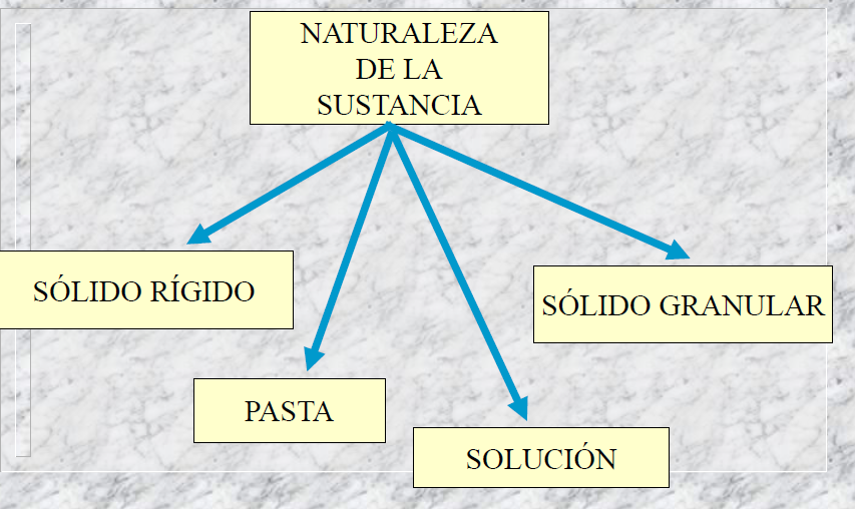 Sistemas de secado e intercambiadores de calor | CIENCIA DE LOS MATERIALES