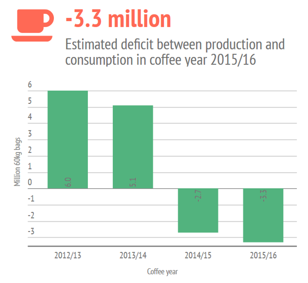 Your Climate Bubble October 2016