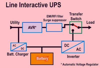 مزود الطاقة اللامنقطعة Uninterruptible Power Supply