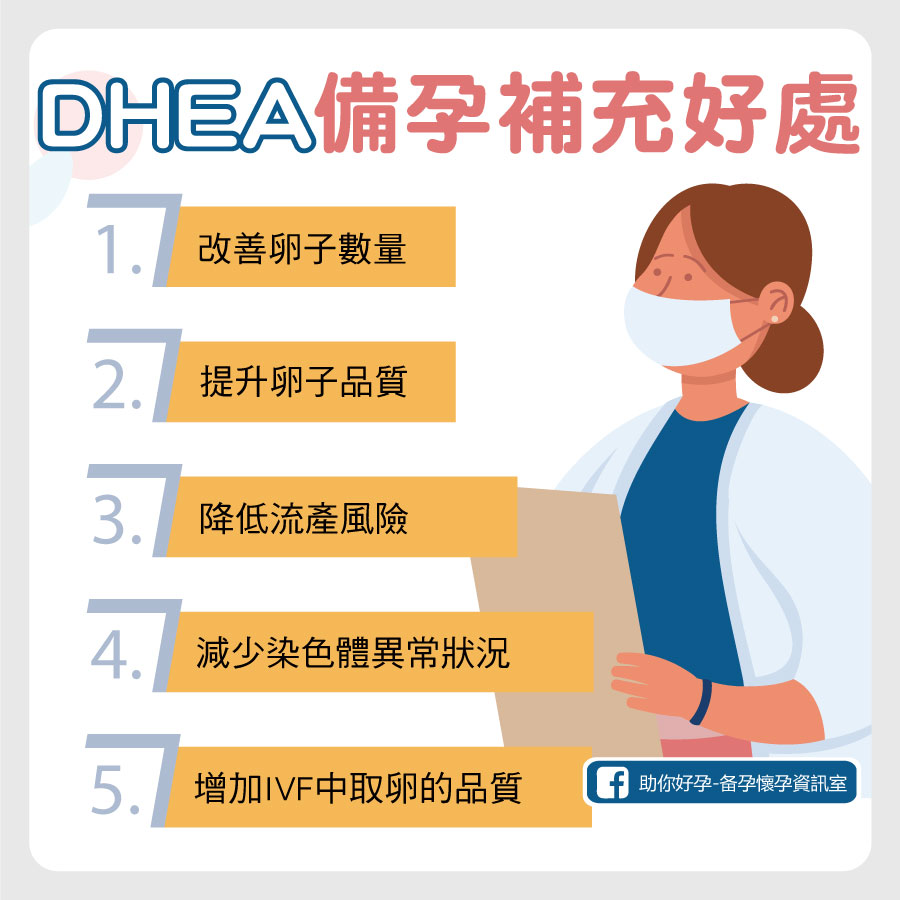 準備懷孕吃DHEA，能改善卵巢早衰/AMH低嗎?