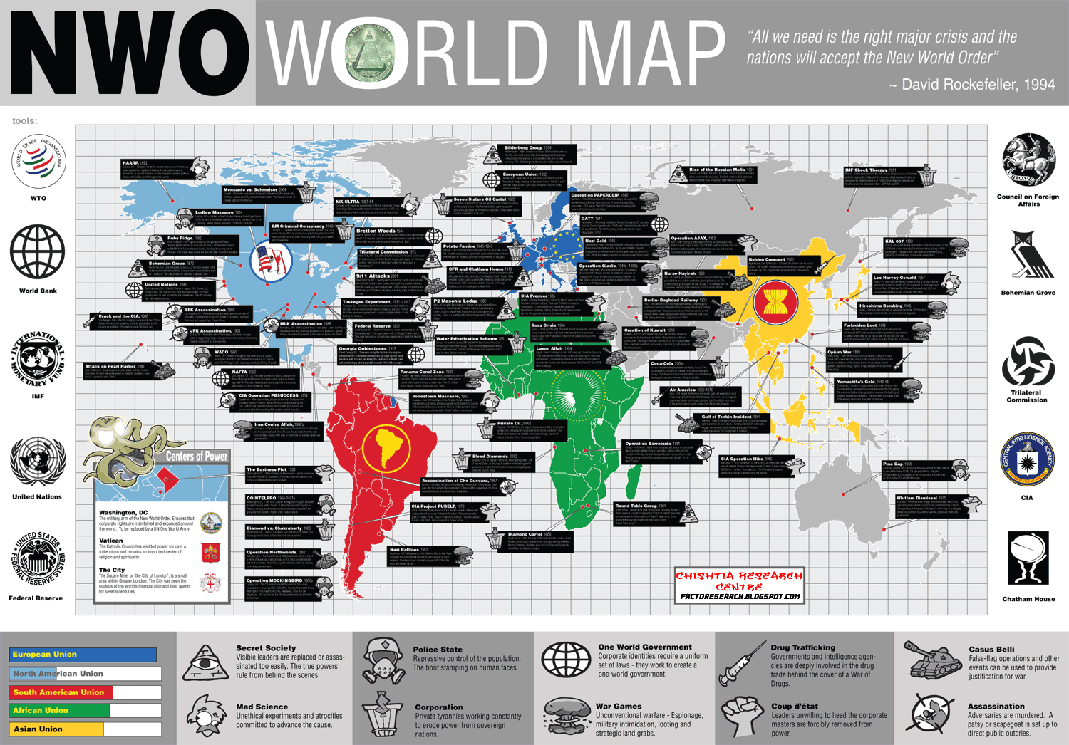 The World of Research New World Order (World Map)