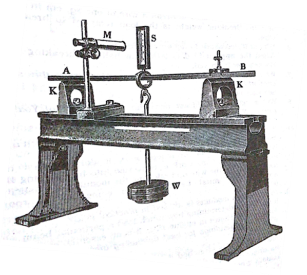 Determination of young’s modulus of a bar by Bending method | JhotpotInfo
