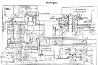 Skema TV PANASONIC TC-14S1R-B-BH TX-14S1T-B-BH Chassis Z5