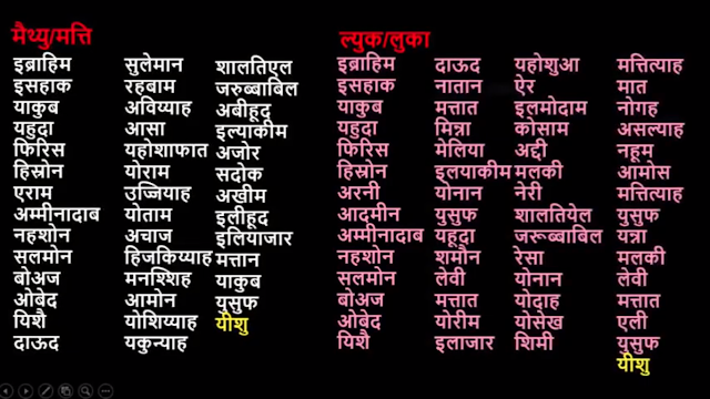 ईसा मसीह,मसीह के दादा,असली दादा कौन