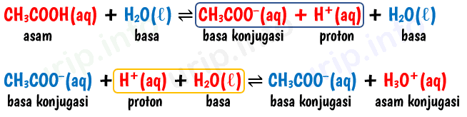 Pasangan Asam-Basa Konjugasi Disertai Contoh