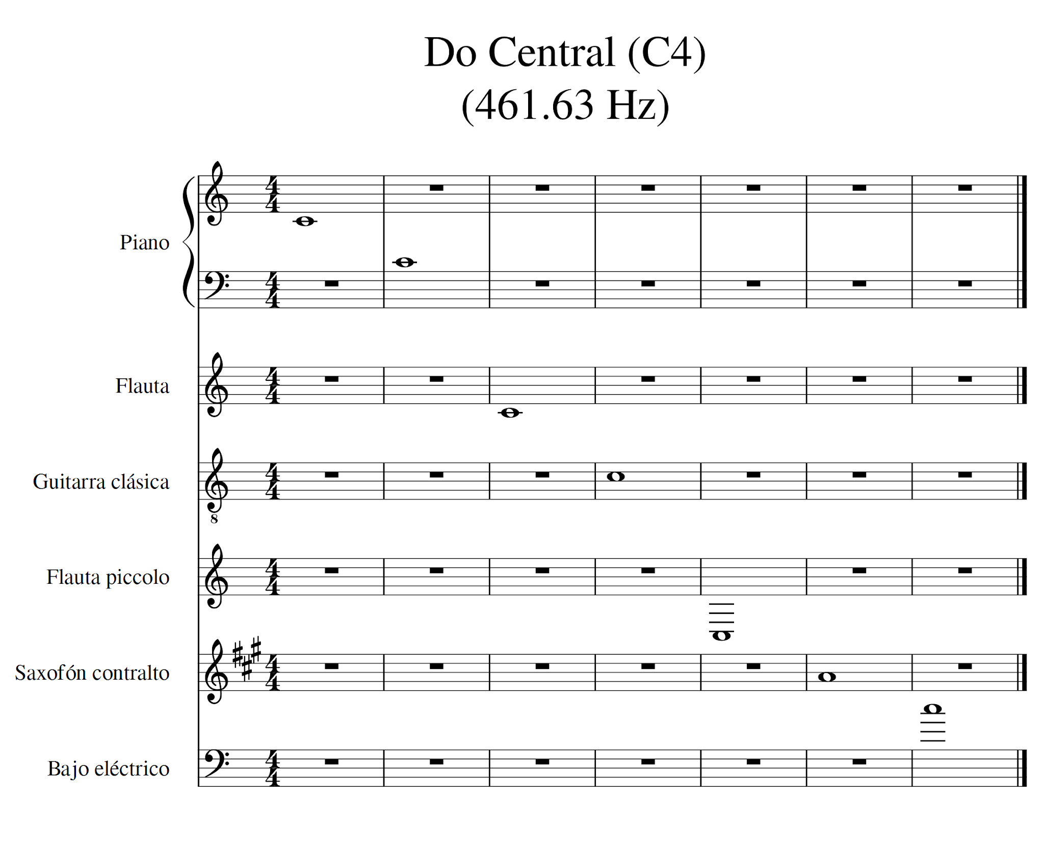 Blog de Trovadoresco65 Frecuencia de las notas musicales