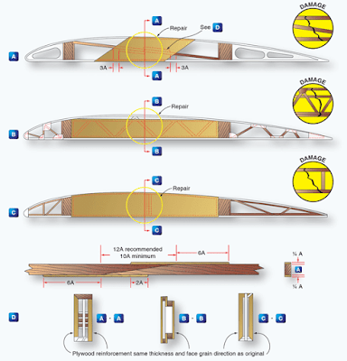 Repair of Wood Aircraft Components