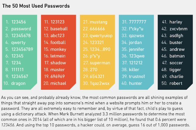 Learning Journey And Knowledge Base Passwords Are So Often Easy To Guess learning-journey-and-knowledge-base-passwords-are-so-often-easy-to-guess