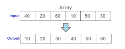 Quick Sort in Java | JavaByPatel: Data structures and algorithms ...