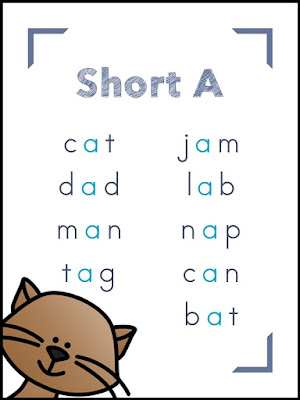 The Top Five Tips for Teaching Short A Words - Anchor Poster