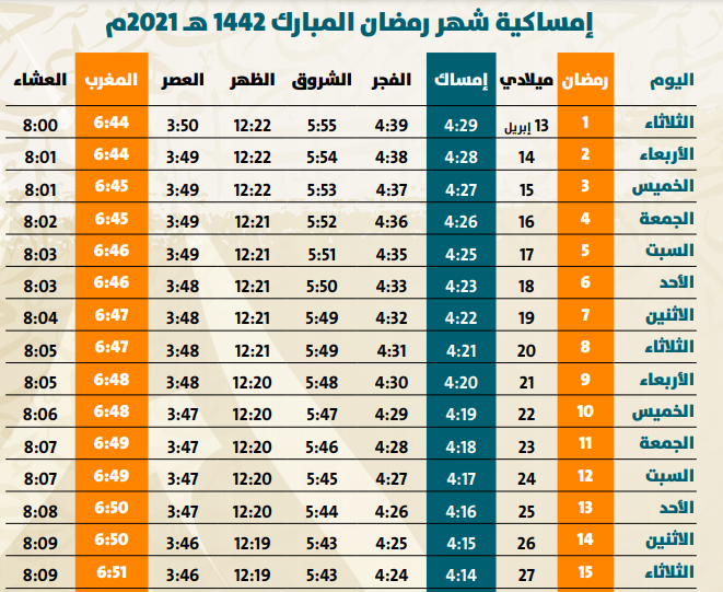 وقت صلاة المغرب