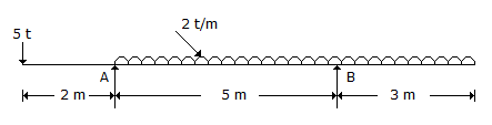 Applied Mechanics-Set 02, Question No. 07