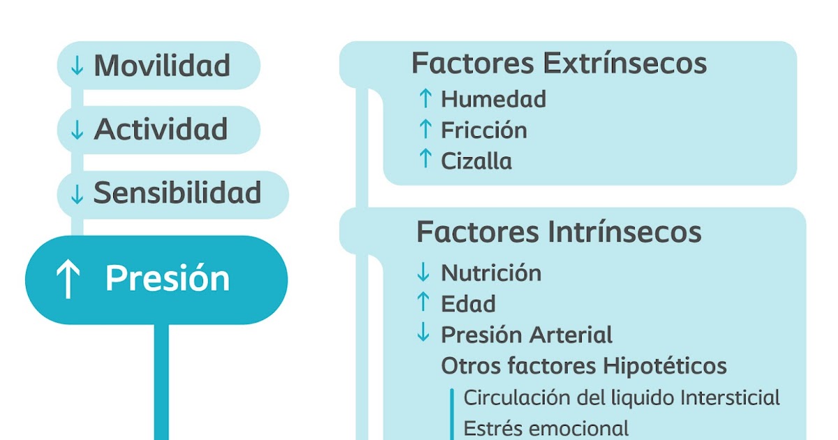 Protocolo de actuación en úlceras por presión Protocolo de actuación en úlceras por presión