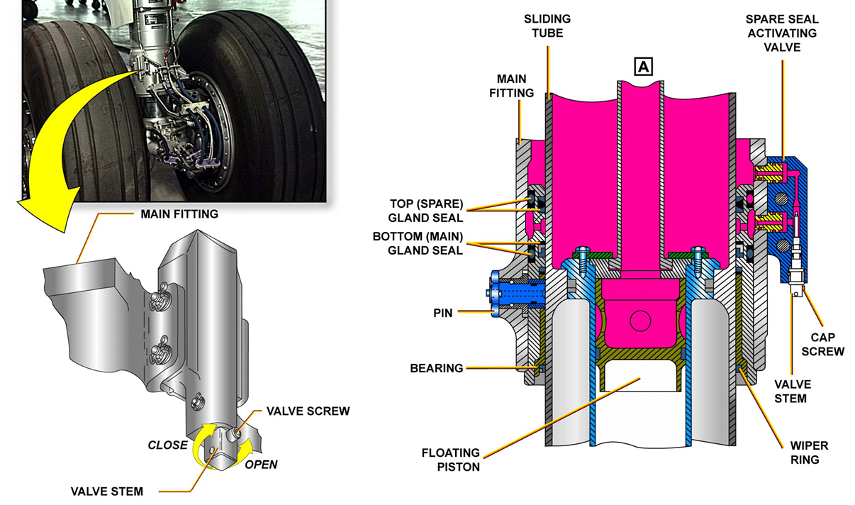 Aviation Career Landing gear