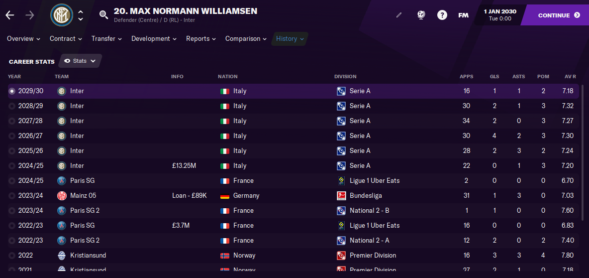 FM21 Max Normann Williamsen Stats FM21 Max Normann Williamsen Stats