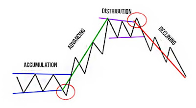 price action trading