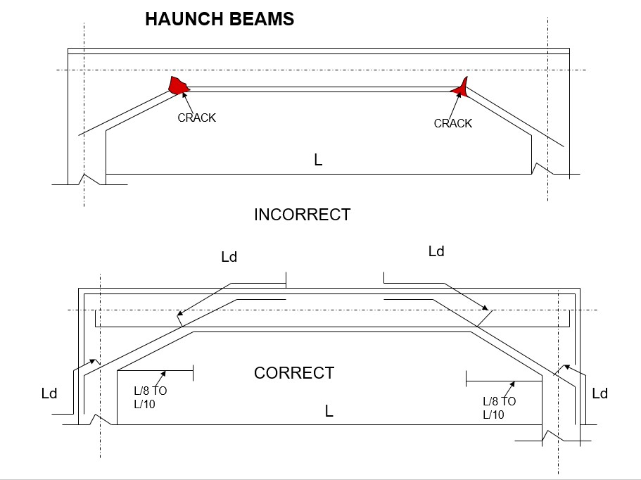 الأخطاء الشائعة في التسليح أخطاء تسليح الكمرات و البلاطات و الاعمدة
