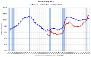 Mall Vacancy Rate