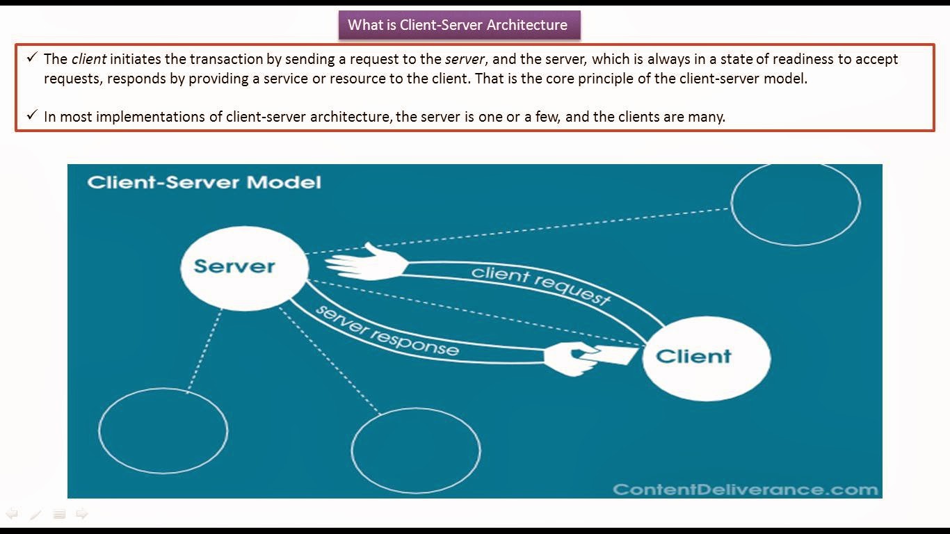 JAVA EE: Servlets : Client Server Architecture | Client--server Model