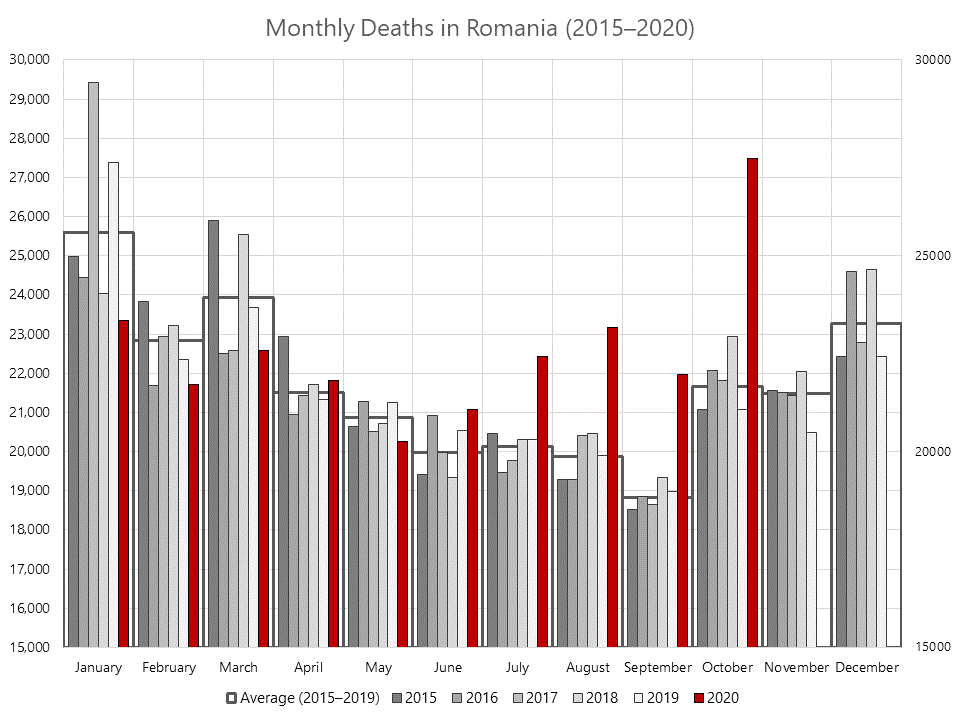 Monthly Deaths in Romania