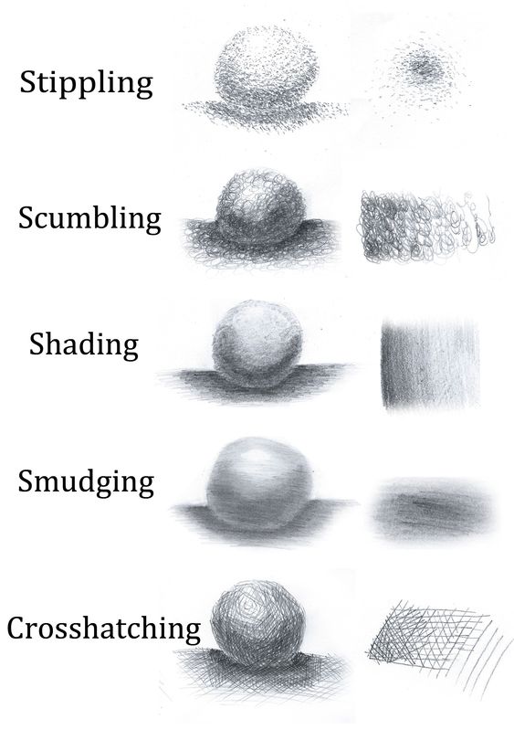 Drawing techniques (value)