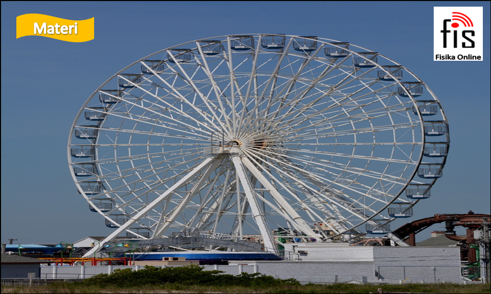 Fisikaonline Gerak Melingkar Materi Rumus Soal Penyelesaian Soal Serta Aplikasinya Dalam Kehidupan Sehari Hari Fisikaonline Gerak Melingkar Materi Rumus Soal Penyelesaian Soal Serta Aplikasinya Dalam Kehidupan Sehari Hari