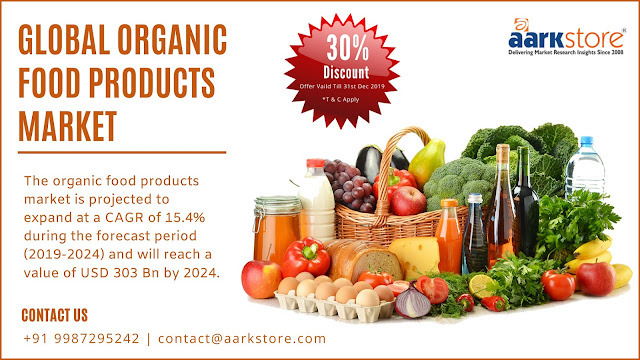 Global Organic Food Products Market - Aarkstore Enterprise Global Organic Food Products Market - Aarkstore Enterprise