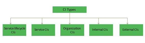 Smb meaning. Firetype что такое. ITIL Management.