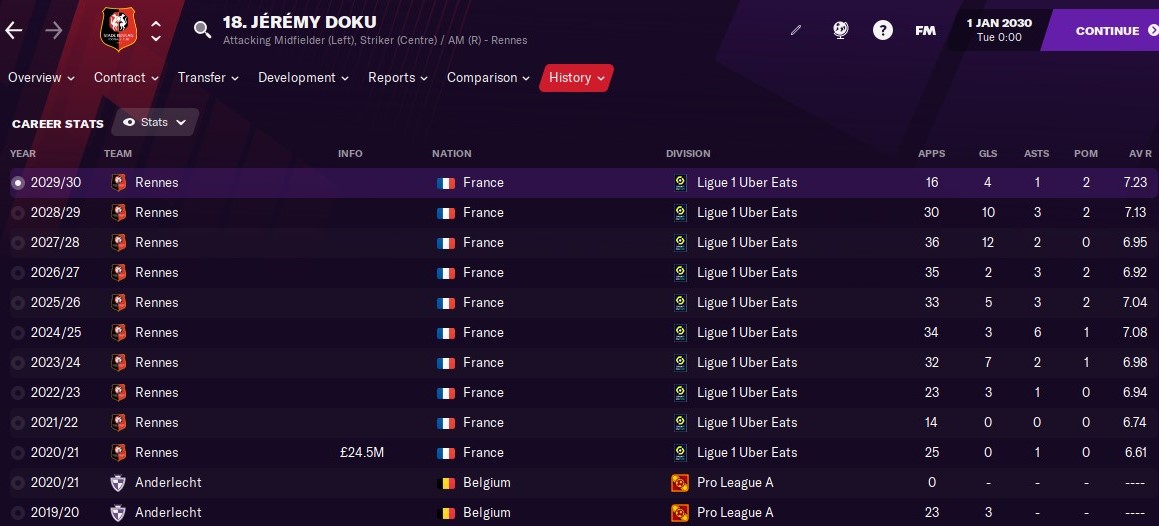 Jeremy Doku: Career History until 2030 Jeremy Doku: Career History until 2030