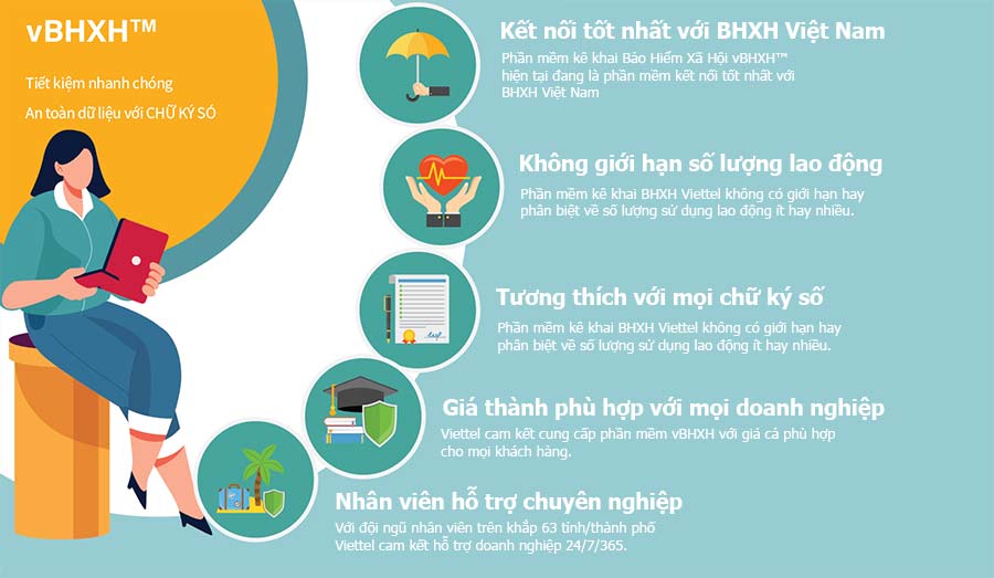 Ảnh minh họa: Lợi ích của phần mềm vBHXH Viettel