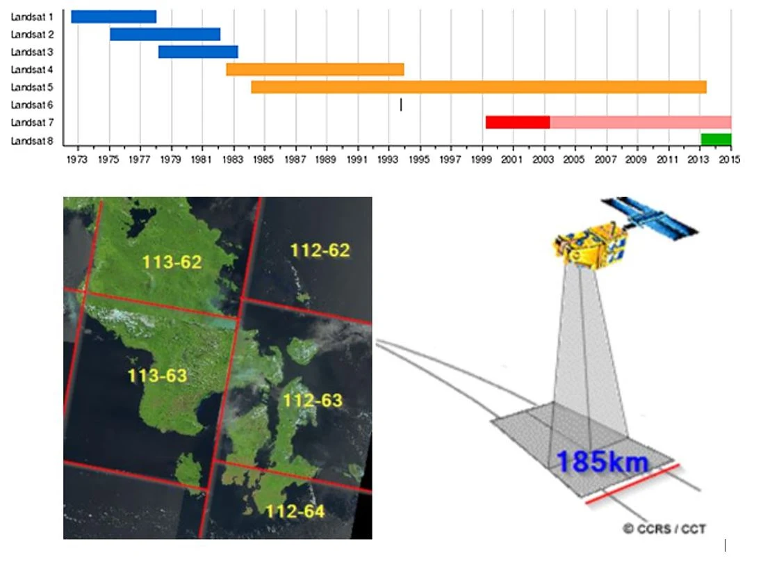 Mengenal Landsat 8 OLI/TIRS (Overview)