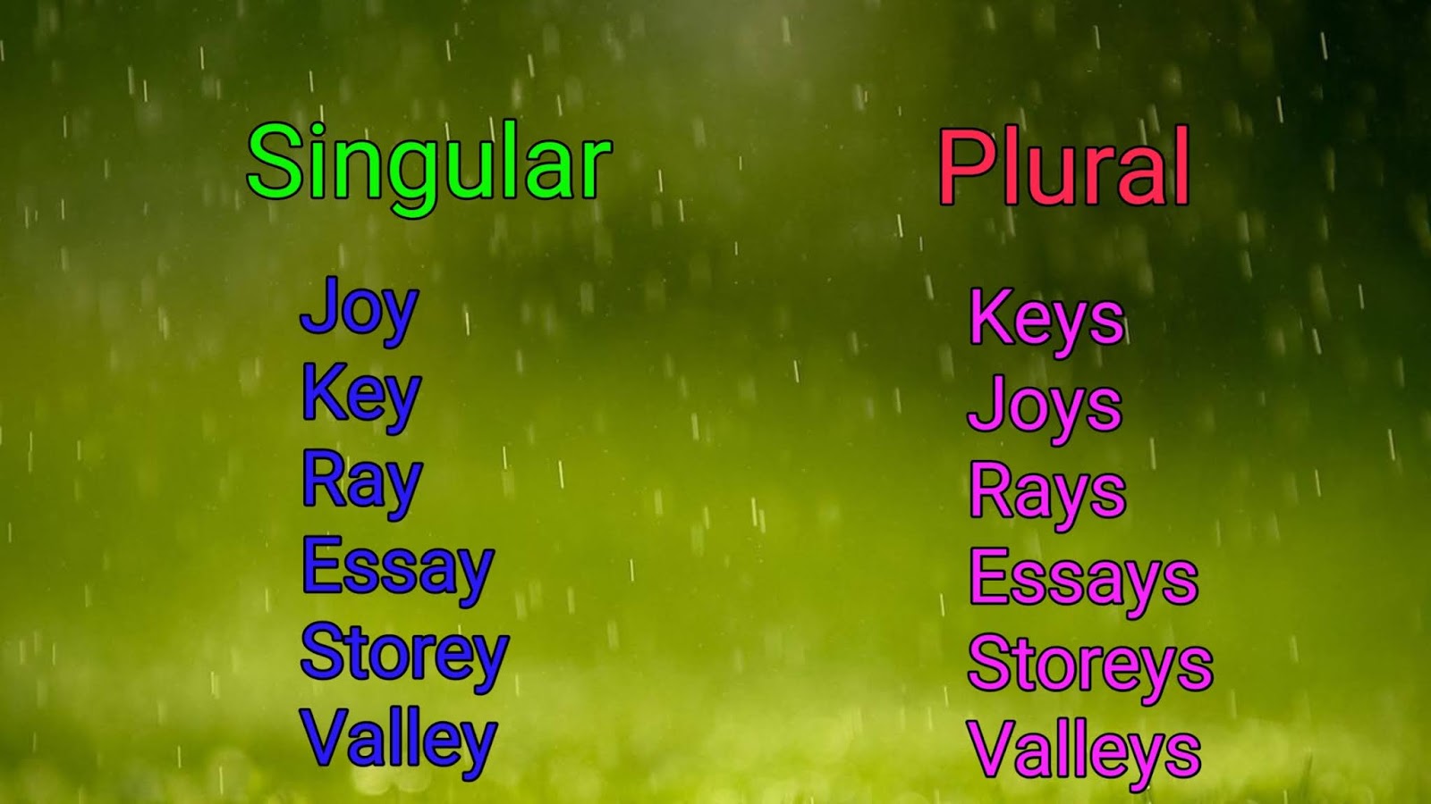 [70+Rules]Noun basic parts