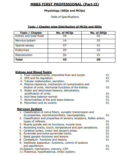 Table of specification (TO's) for 2nd year MBBS - MBBS WORLD