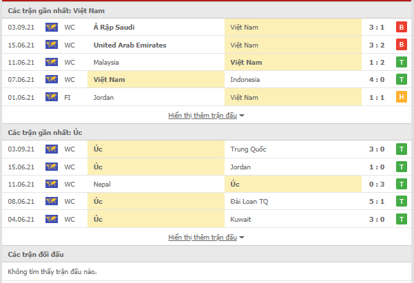 Tỷ lệ kèo Việt Nam vs ÚC, 19h ngày 7/9-Vòng loại World Cup 2022. Thong-ke-vn-uc-7-9