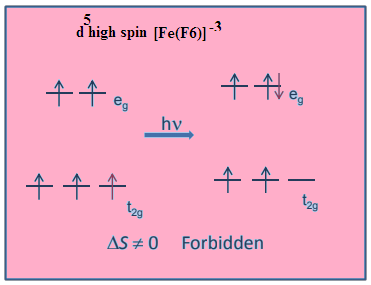 Welcome To Chem Zipper Com Why Fef6 3 Is Colourless Whereas Cof6 3 Is Coloured