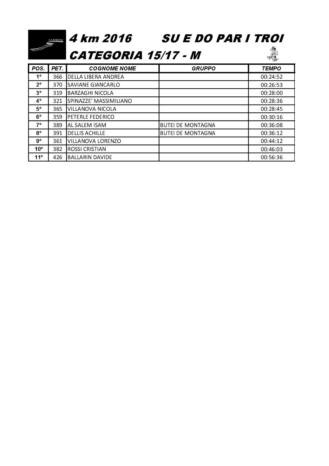 Gruppo Marciatori Tambre