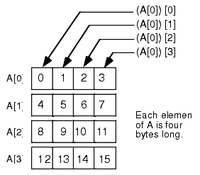 ARRAY PADA JAVA ~ Sistem Informasi