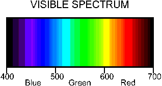 chemistry blog light spectrum lab