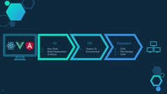CI/CD Pipelines for Static Front End Web Applications CI/CD Pipelines for Static Front End Web Applications