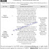 Jobs in Tameer-e-Khalaq Foundation (TKF) Nov 2020