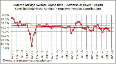 RIT Savings Rate