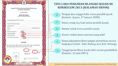 SOSIALISASI PENULISAN BLANGKO IJAZAH SD TAHUN 2020/2021 SOSIALISASI-PENULISAN-BLANGKO-IJAZAH-SD-TAHUN-2020/2021