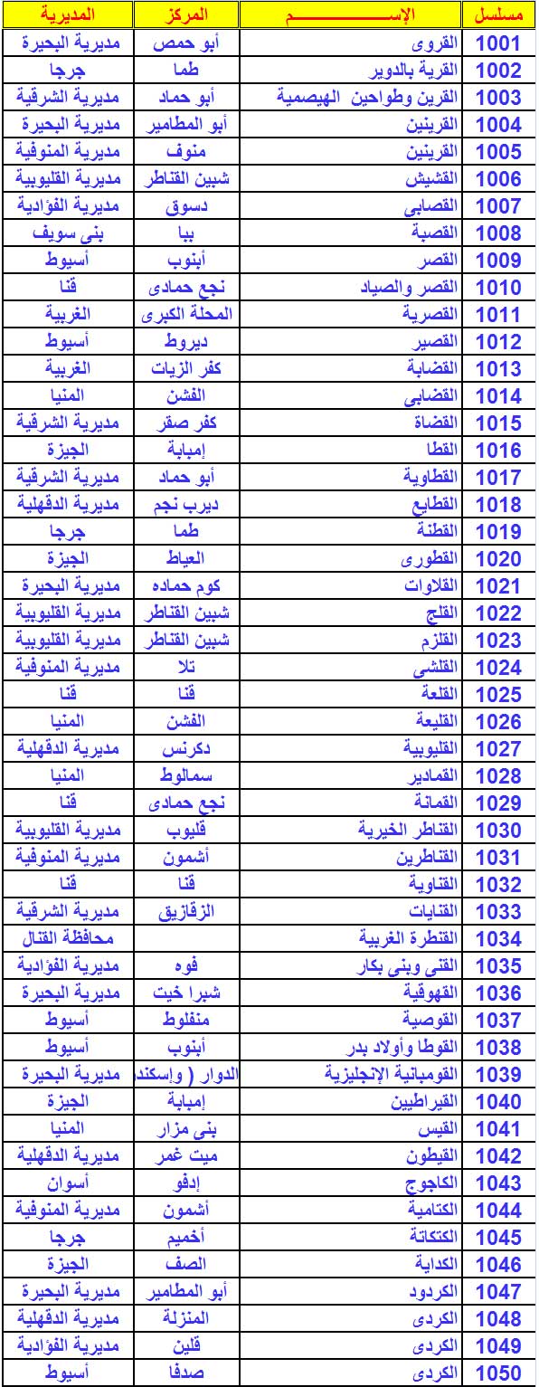 لإعطاء الإذن مرافق تصويب كم متر في القيراط Sjvbca Org