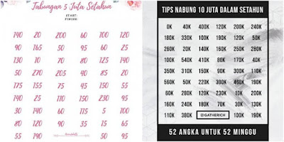 Tabungan Yang Viral di TikTok dan Cara Membuatnya